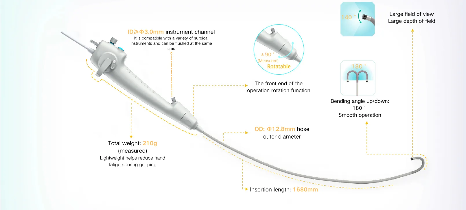 Features of Enteroscope