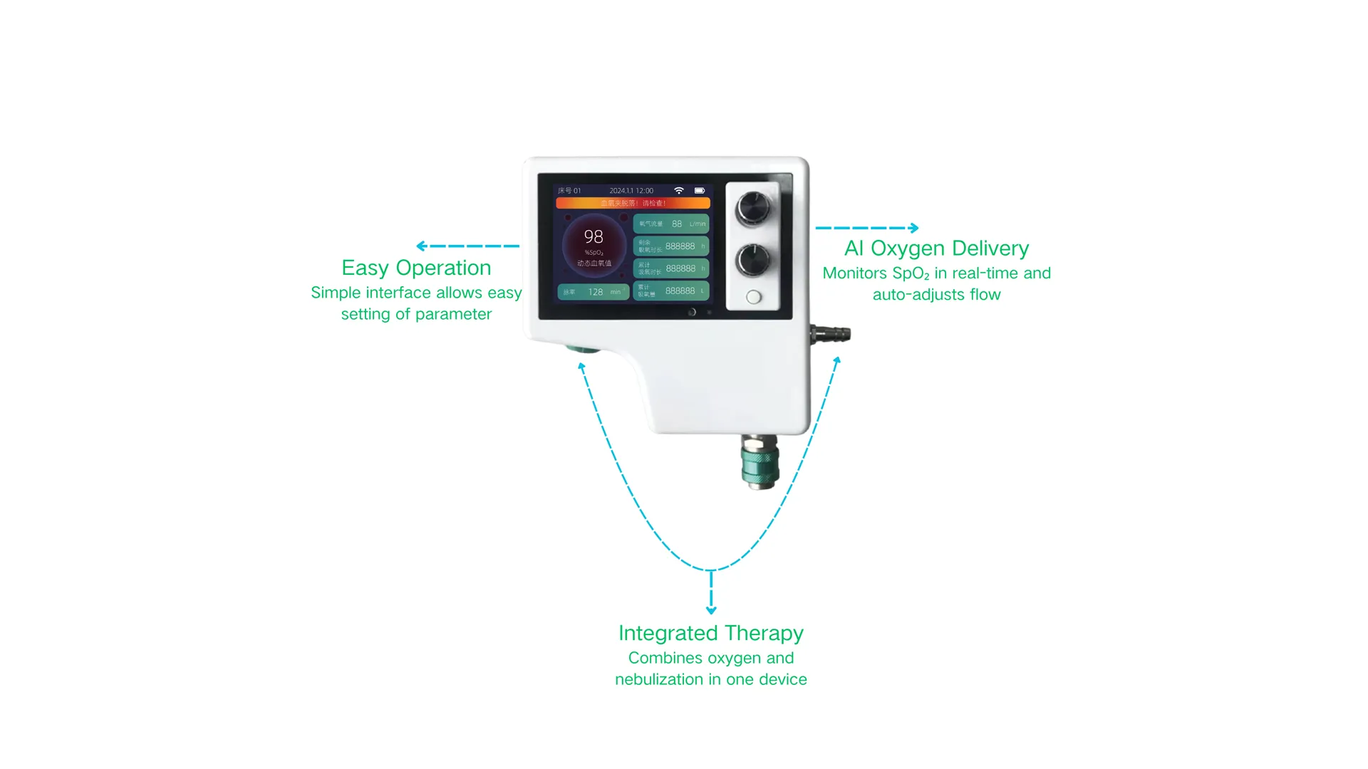 Features of Smart Oxygen Therapy Monitoring System